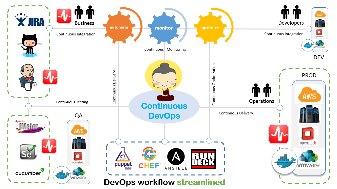 Optimum development. DEVOPS ci что это. Ci CDL CDP DEVOPS что это. DEVOPS ci схема процесса. Карта DEVOPS инструментов.